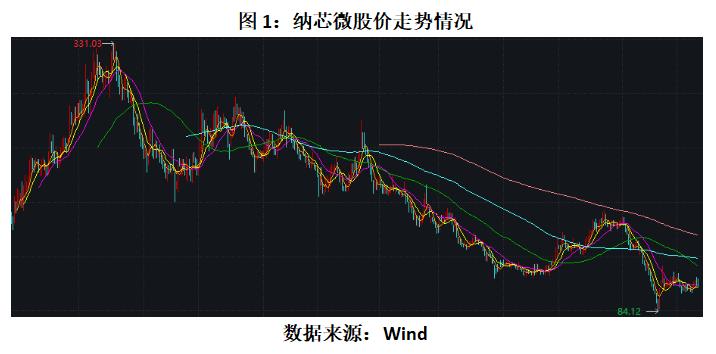 超募股,超募股票