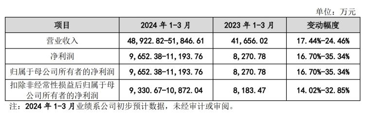 IPO雷达｜睿联技术冲刺创业板！亚马逊贡献逾六成收入，研发费用率低于同行