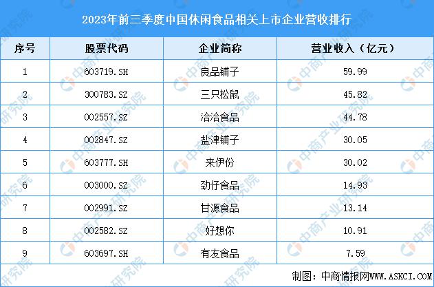 2024年休闲食品行业,休闲食品行业现状及前景趋势论文