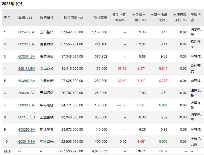 “空降派”研究总监告辞，东吴基金要重用“本土派”了？