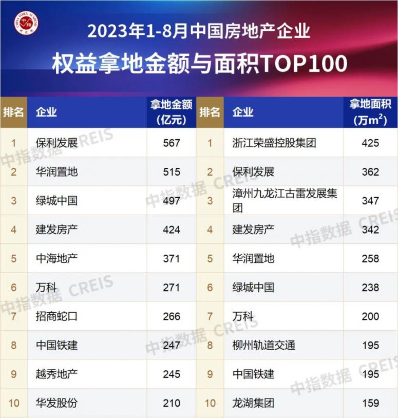 2023年华发股份在珠海的拿地,珠海华发拿地最新消息