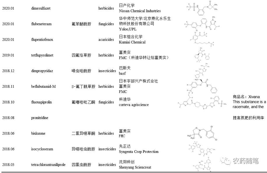 农药除草剂种类,农药除草剂知识大全