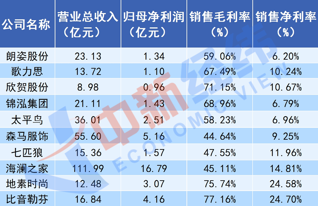 月薪两万逛不起店了吗,上海服装店月薪2万