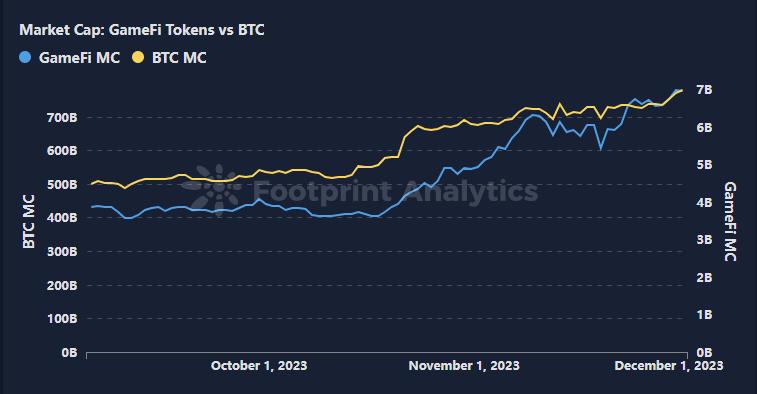 2023年游戏行业盘点,2019年游戏行业趋势