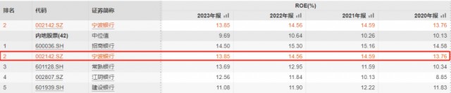 宁波银行市场分析,宁波银行实力排名