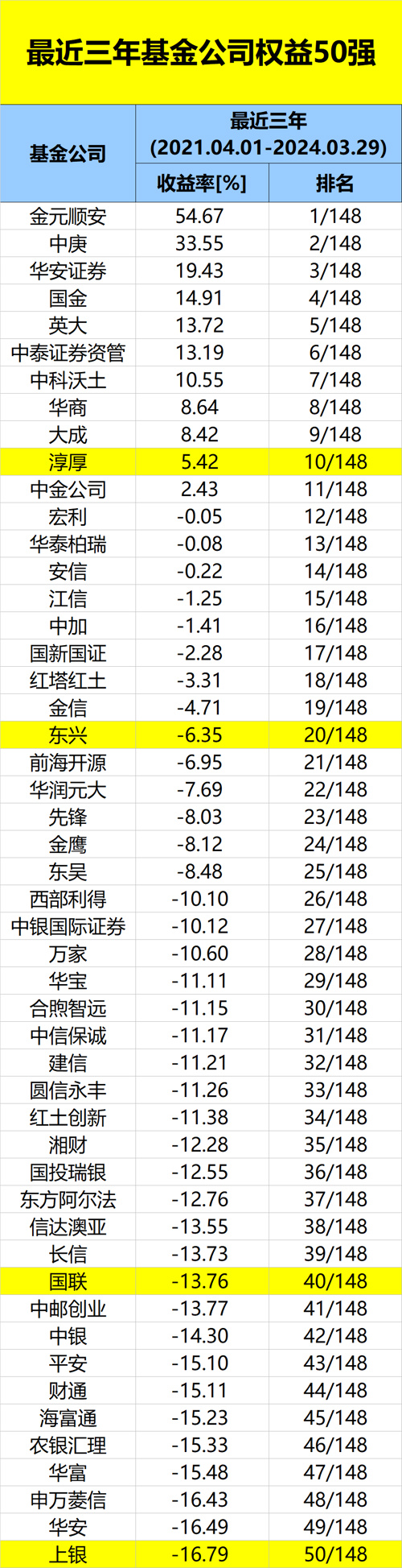 榜单爆款榜单,重磅奖揭晓