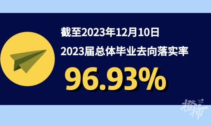 浙理工杭师大,浙理工在杭州认可度怎么样