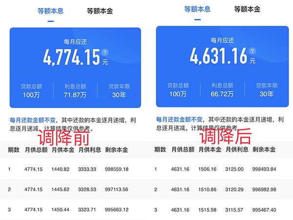 2024长沙各银行的房贷利率是多少,长沙房贷还能再降吗