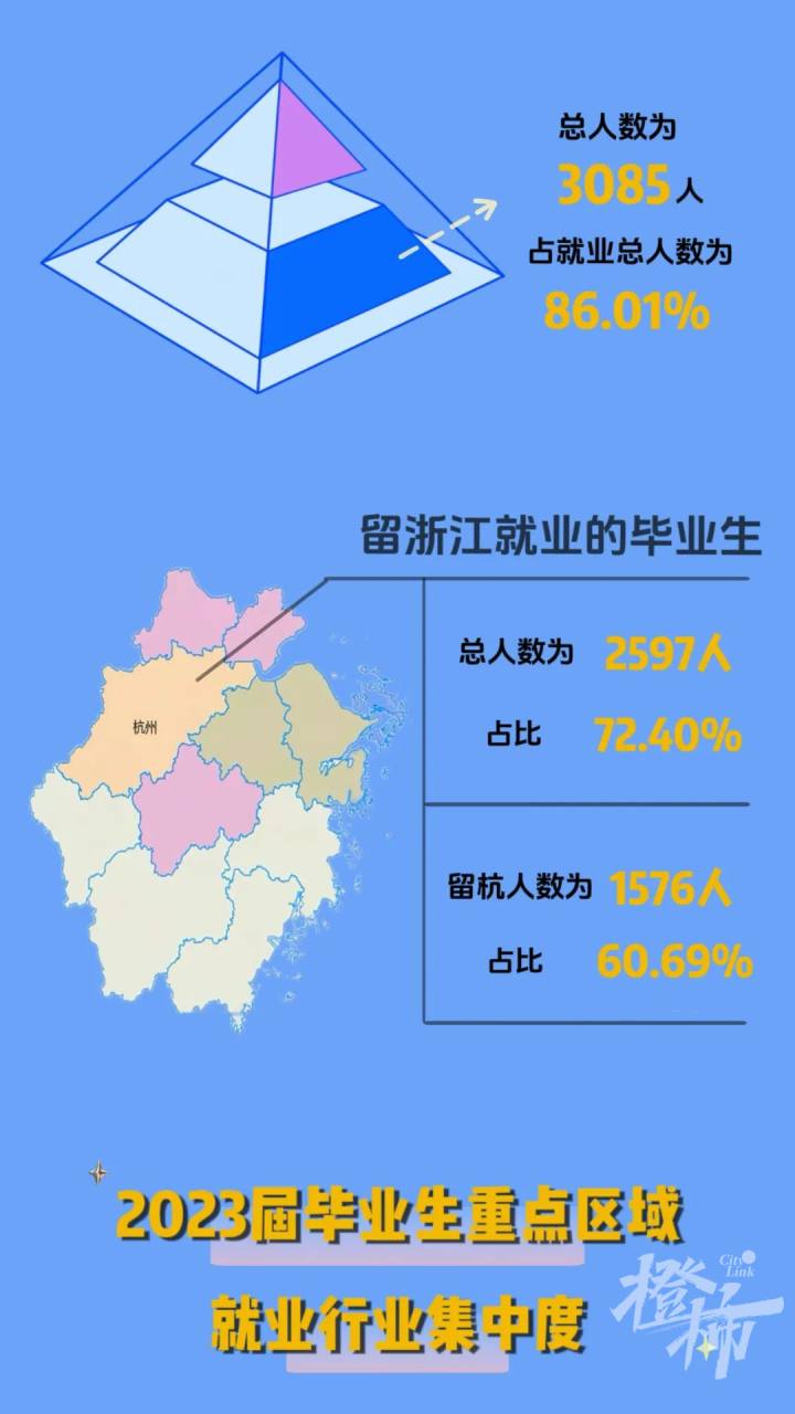 浙理工杭师大,浙理工在杭州认可度怎么样