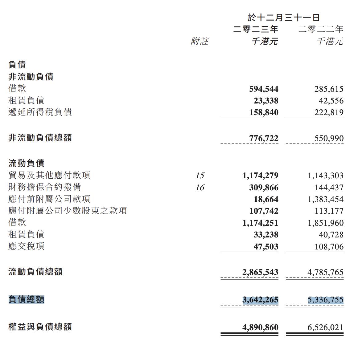 上海证大收入,上海证大财富高额利息