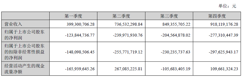 华灿光电一季度业绩预测,华耀光电2023年业绩