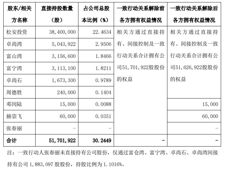 凯因科技准备在哪上市,凯因科技上市前转让价格