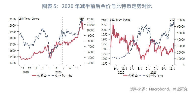 黄金与美元分析,黄金与美元的汇率分析