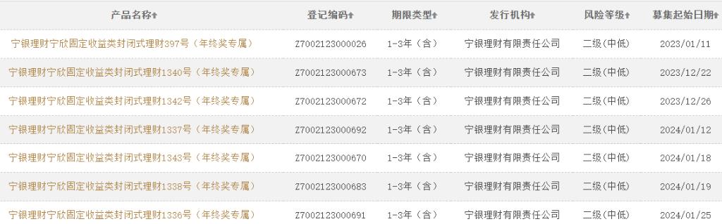 2023年银行理财收益率,2022银行理财收益最高5%