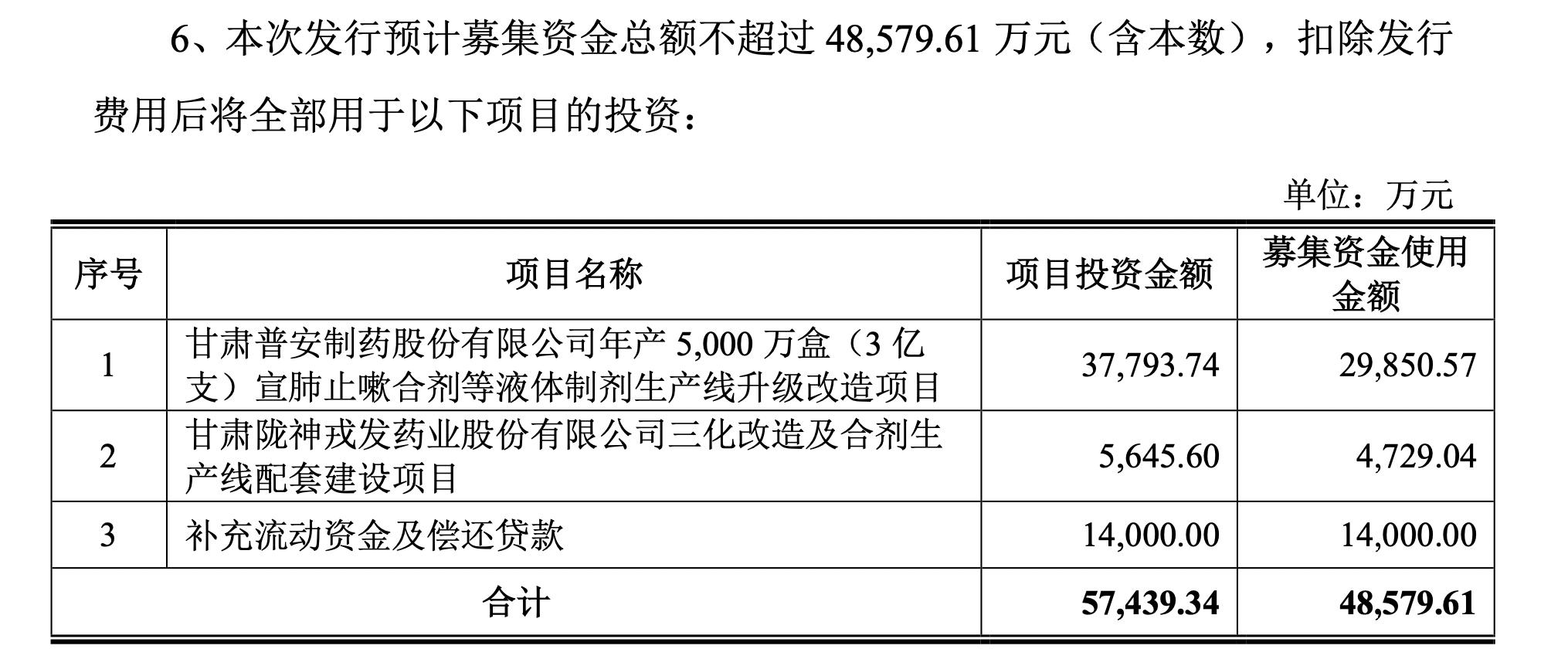 陇神戎发重组后估值,陇神戎发重组最新消息