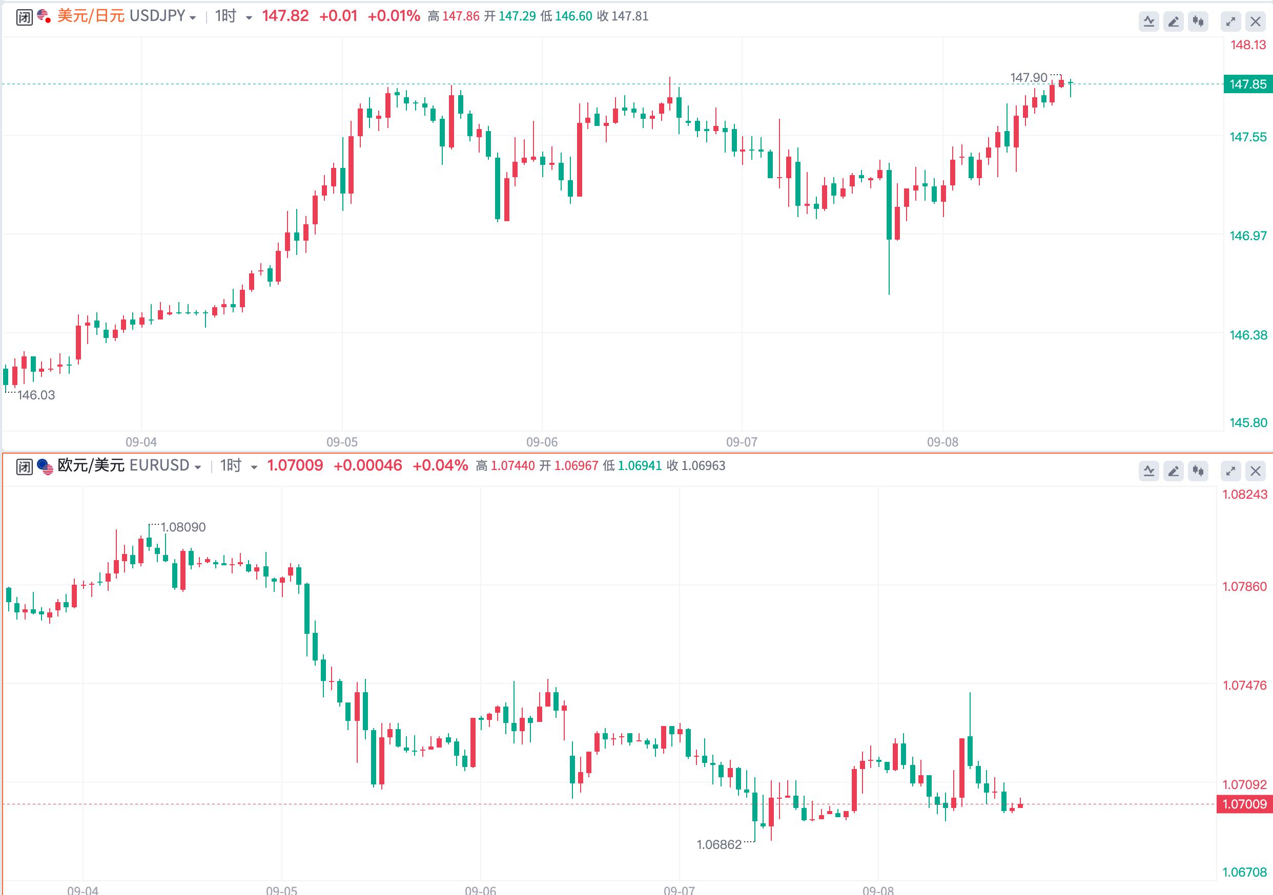 美联储加息25个点大宗上涨,黄金原油继续走高
