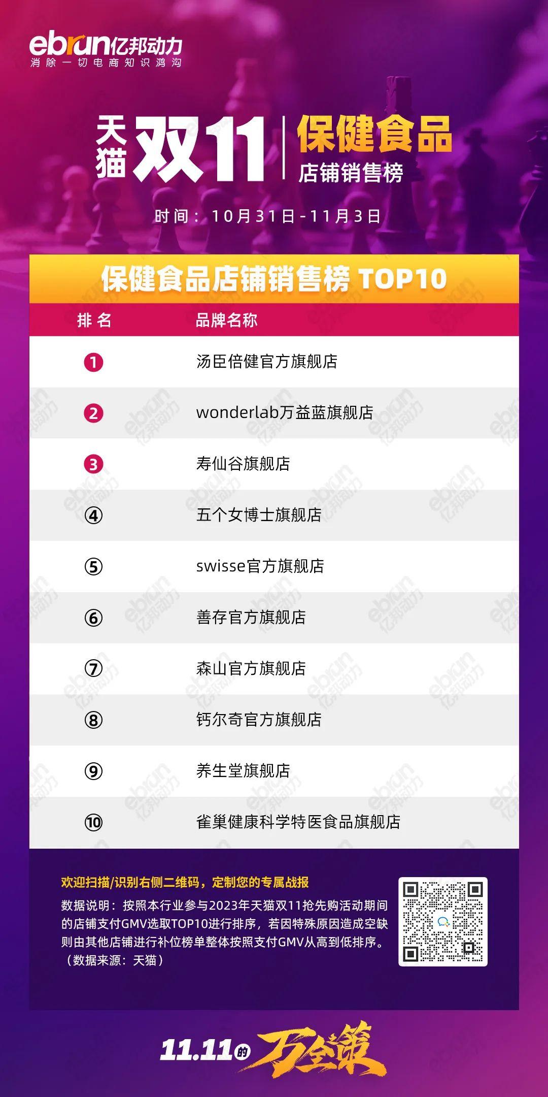 珀莱雅天猫双11销售额是多少,天猫珀莱雅双11活动