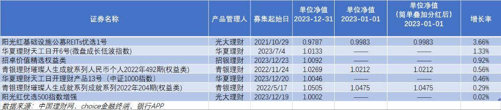 银行理财绝对收益策略,如何打破赚钱瓶颈