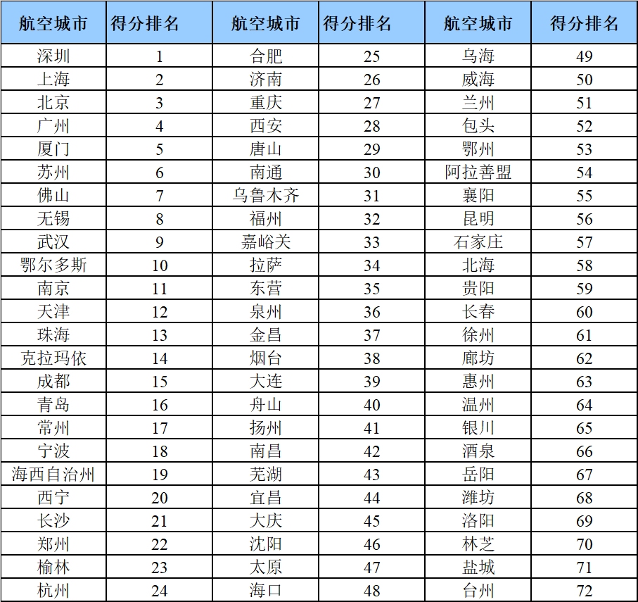 中国民航大学研究基地,中国民航院校发展报告