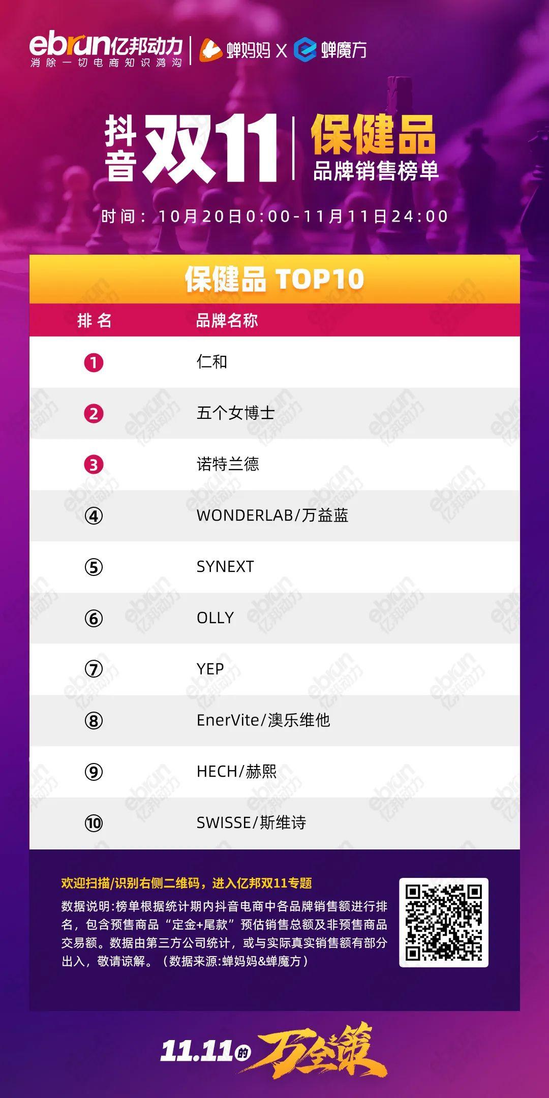 珀莱雅排行榜第一名,珀莱雅口碑最好十大护肤品排行