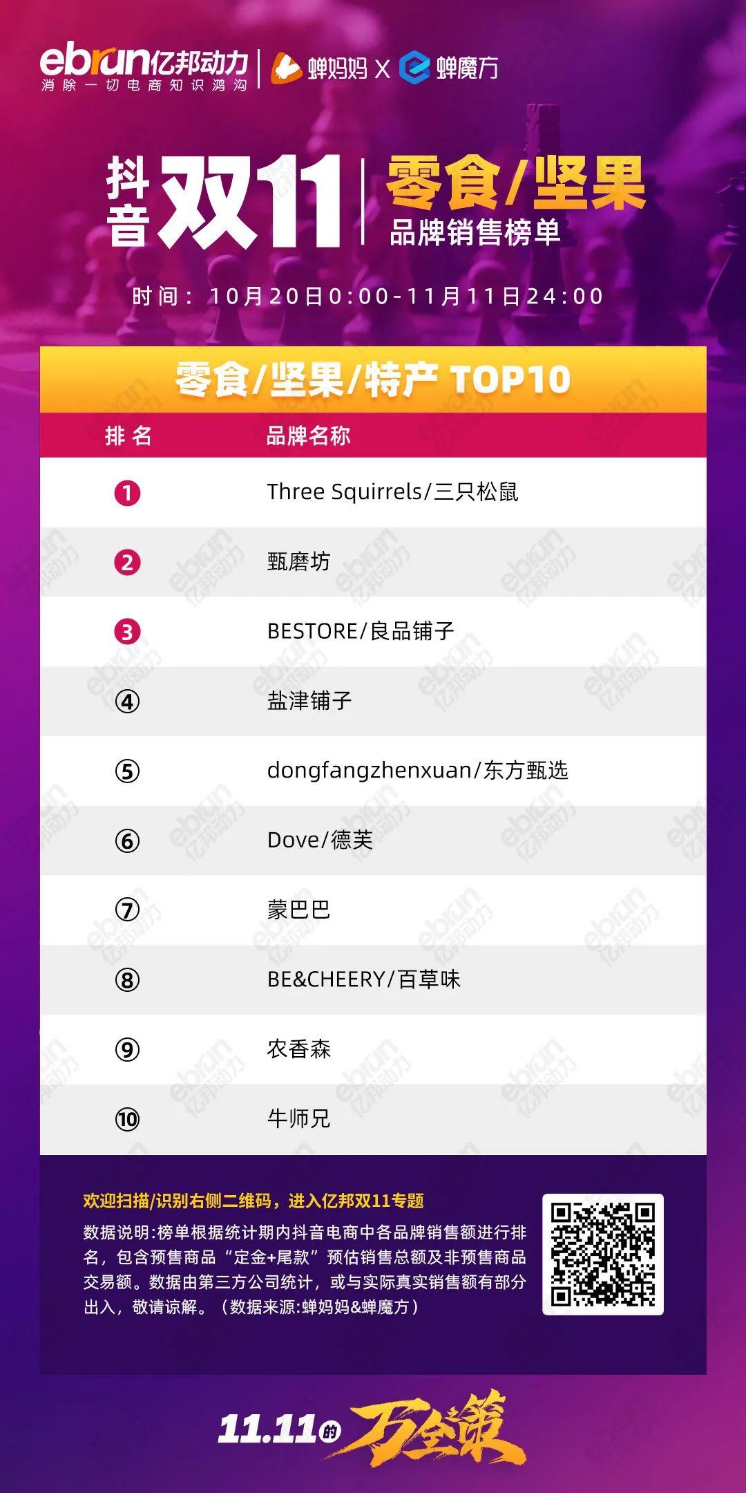 珀莱雅排行榜第一名,珀莱雅口碑最好十大护肤品排行