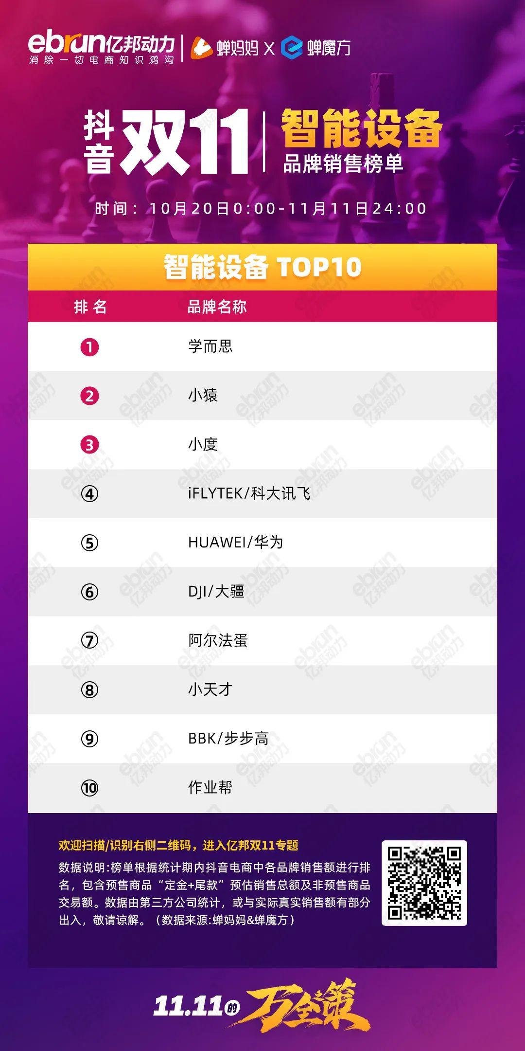 珀莱雅排行榜第一名,珀莱雅口碑最好十大护肤品排行