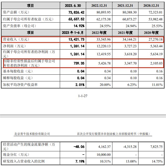 实控人套现24亿的股票,实控人减持次日大跌吗