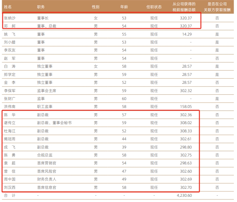国信证券现任董事长,国信证券被警示