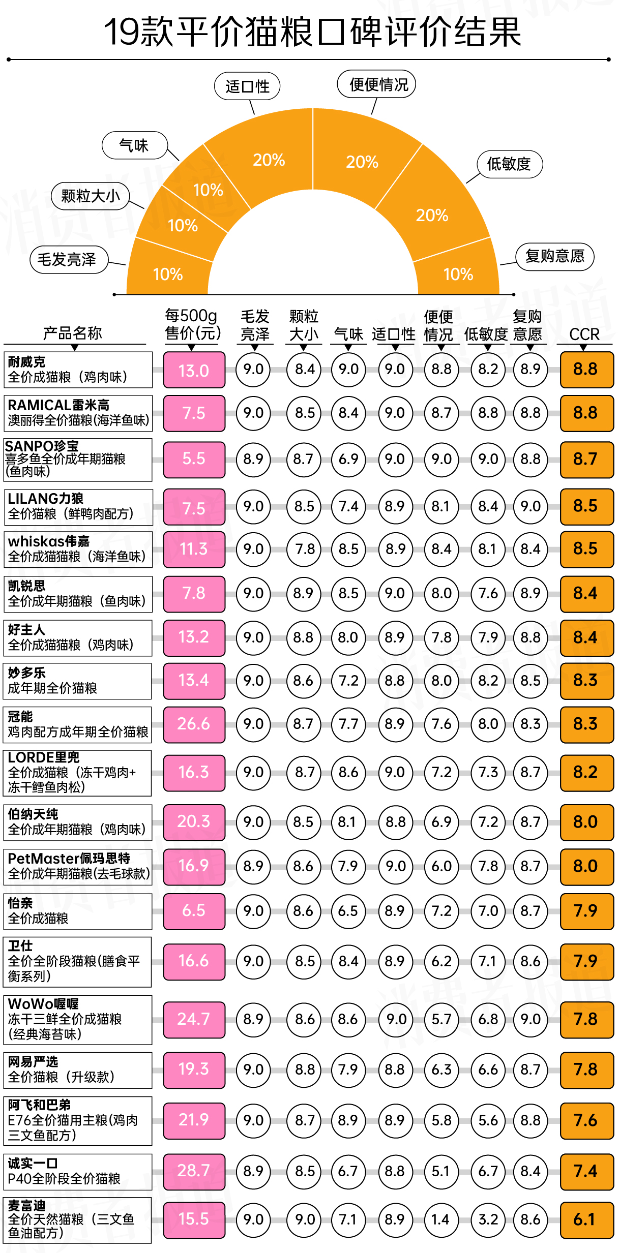 肠胃不好有黑下巴的猫咪猫粮推荐,2022猫粮推荐真实测评