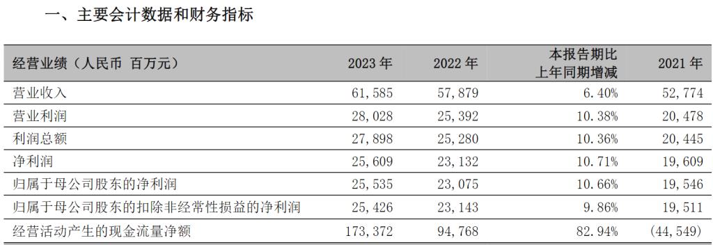 宁波银行2020年业绩预增,宁波银行个贷不良率持续升高
