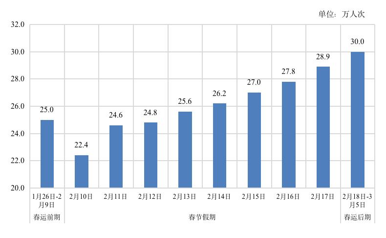 成都将再添一条新航线,客流明显回升