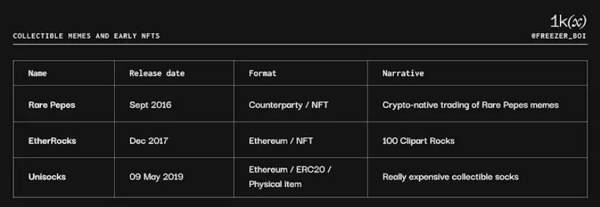 Meme币简史——过去和未来