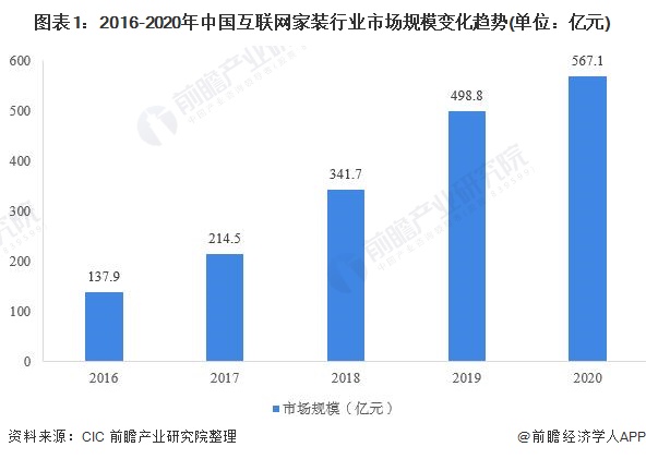装修工工资高招人难,装修工人年入20万