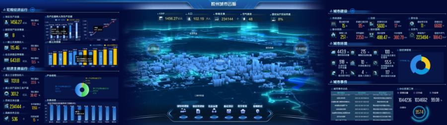 胶州县级市山东第一,胶州全国文明城市第一名