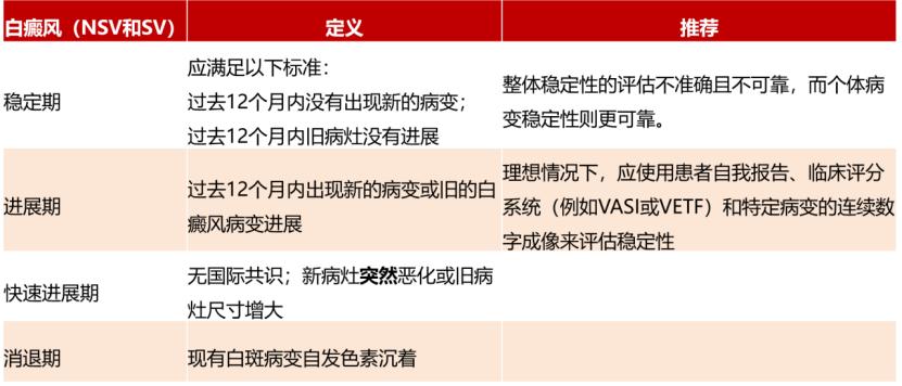 治疗白癜风，激素如何调整？又有哪些新进展？一文总结！