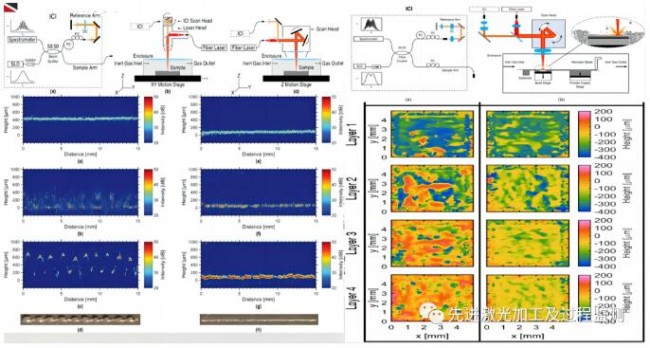 激光加工技术研究,光学成像技术与应用
