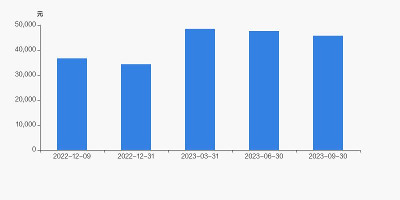 实益达股东户数下降3.54%，户均持股4.57万元
