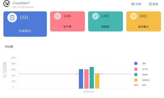 联想小新pro2024款酷睿版使用感受,联想小新pro16酷睿2022版测评