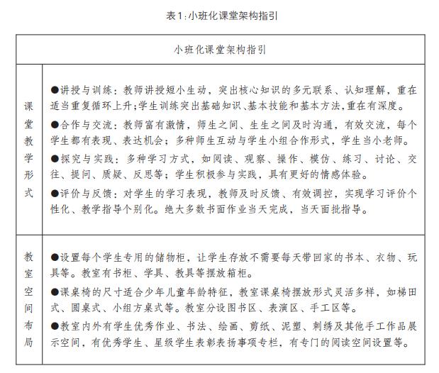 城区小班化教学发展思路,农村小班化教学现状与思考