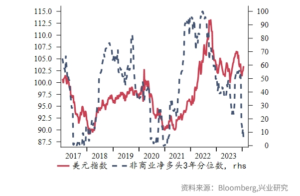 大盘60日均线支撑强,50日均线买入