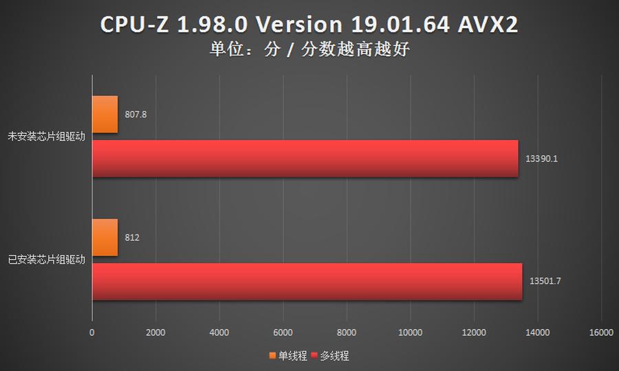 amd锐龙系统优化,amd锐龙芯片组驱动怎么更新