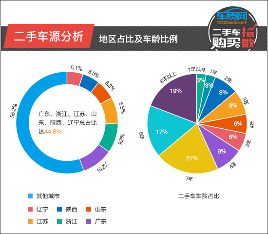 2017年minicountryman二手车,二手车购买指数minicountryman