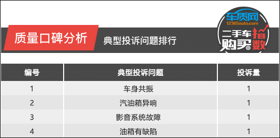 2017年minicountryman二手车,二手车购买指数minicountryman