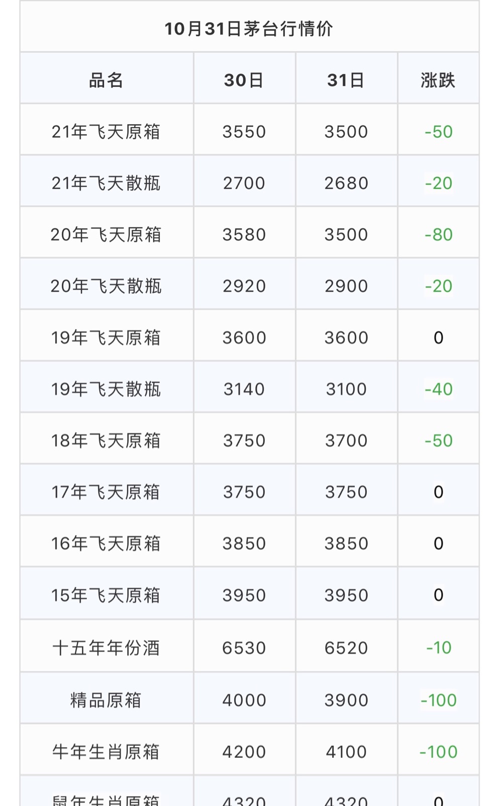 关于茅台酒目前的政策,茅台为何叫停拆箱令