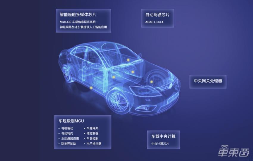 吉利实现造芯梦！对话芯擎科技CEO，揭秘国内首颗7nm汽车芯