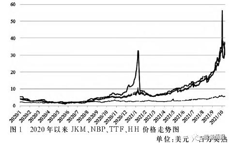 如何应对汽油价格上涨,2023天然气价格暴涨原因