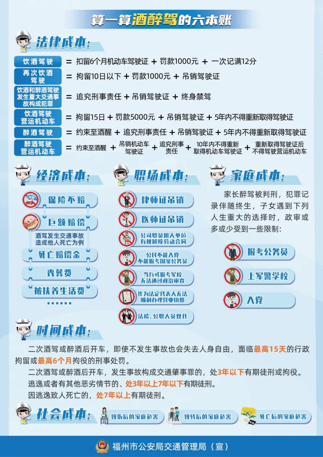 福州交警公布市县区最新酒驾举报和奖金领取方式，重申常态严管