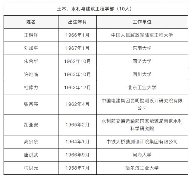 广西新增两院院士,23年广西院士候选人公示