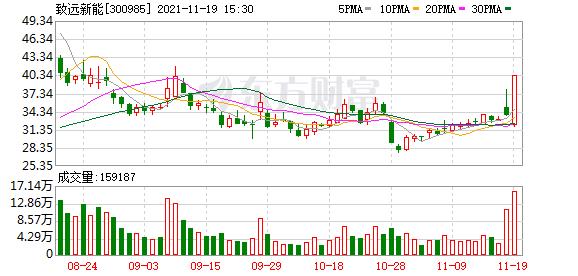 致远新能高换手率,致远新能沪深换手率超26%