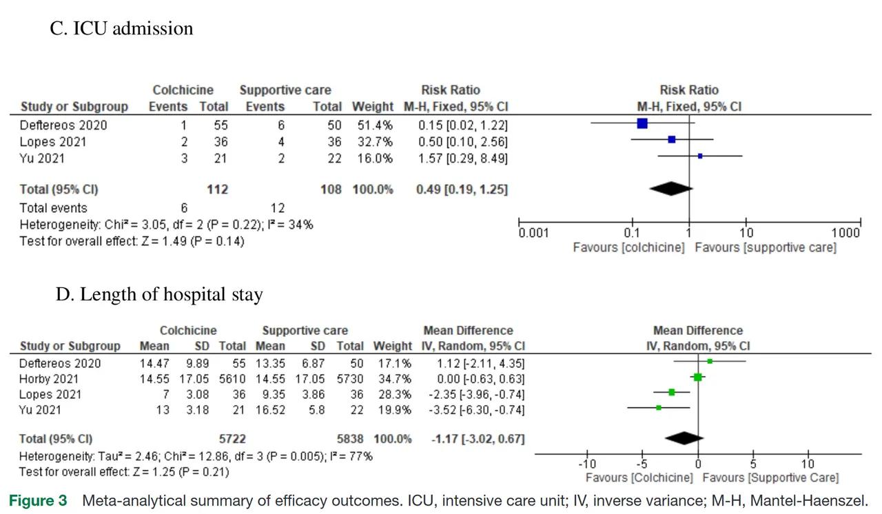秋水仙碱无效,秋水仙碱已经无法消肿